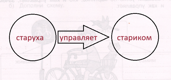 Решение рисунок 2