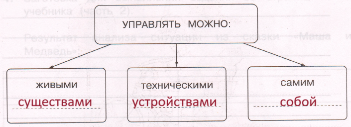 Решение рисунок 1
