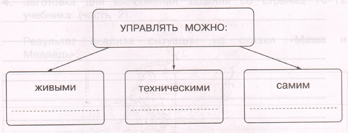 Задание рисунок 1