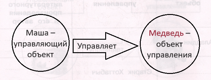 Решение рисунок 2