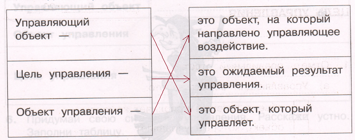 Решение рисунок 1