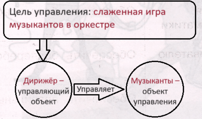 Решение рисунок 5