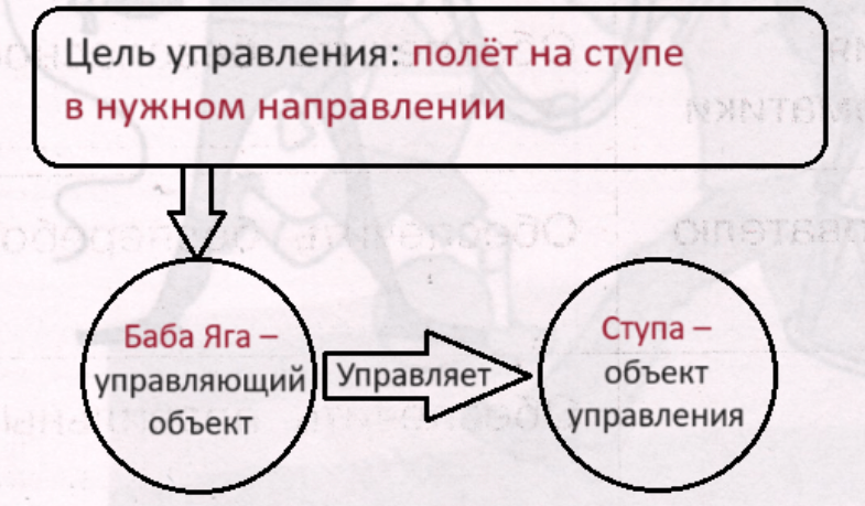 Решение рисунок 6