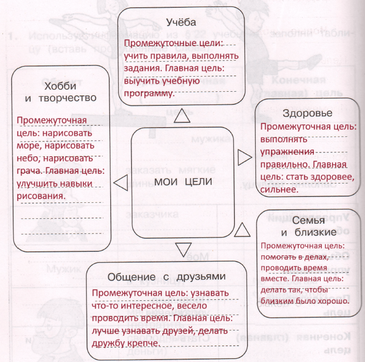 Решение рисунок 1