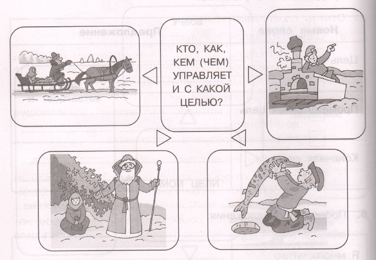 Задание рисунок 1
