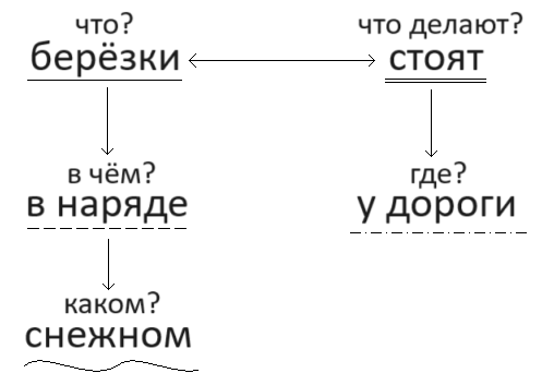 Решение рисунок 1