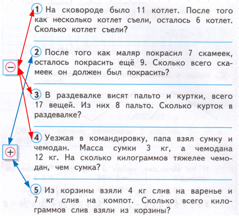 Решение рисунок 1