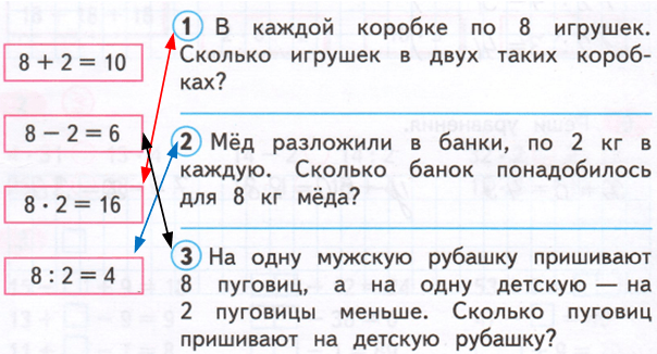 Решение рисунок 1