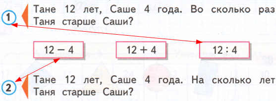 Решение рисунок 1