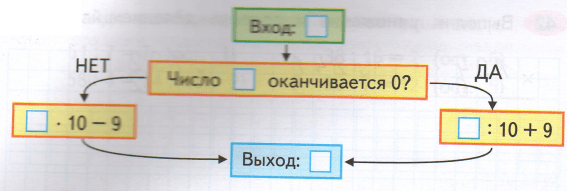Задание рисунок 1