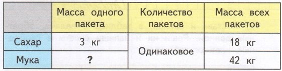 Задание рисунок 1