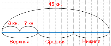 Решение рисунок 1