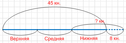 Решение рисунок 3