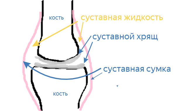 Решение рисунок 1