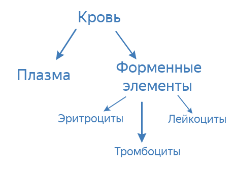 Решение рисунок 1