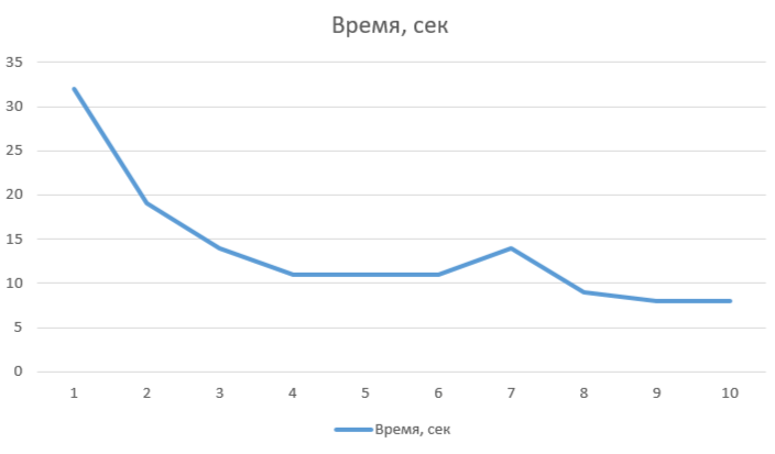 Решение рисунок 1