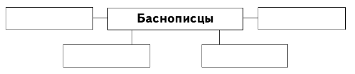 Задание рисунок 1