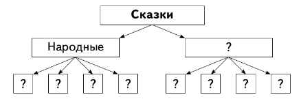 Задание рисунок 1