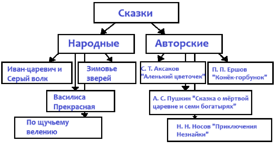 Решение рисунок 1