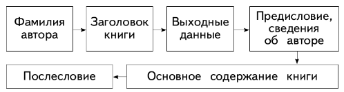 Задание рисунок 1