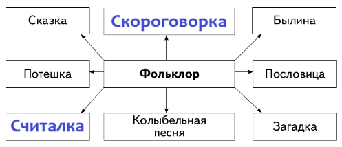 Решение рисунок 1