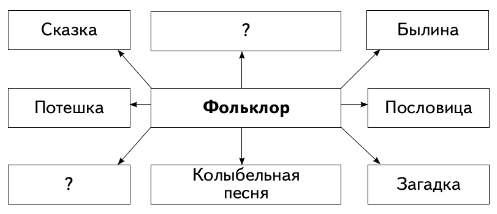 Задание рисунок 1