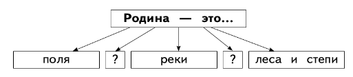 Задание рисунок 1