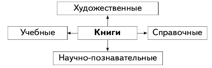 Задание рисунок 1