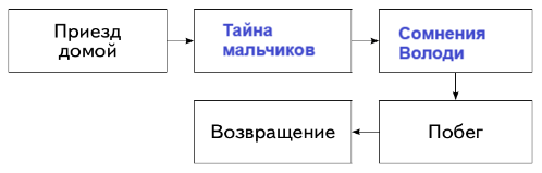 Решение рисунок 1