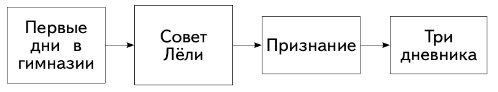 Задание рисунок 1