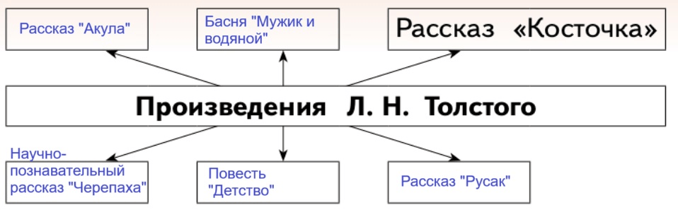 Решение рисунок 1