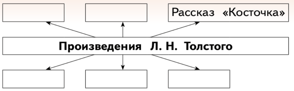Задание рисунок 1
