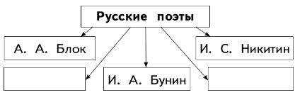 Задание рисунок 1