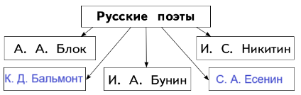 Решение рисунок 1