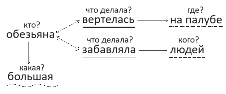 Решение рисунок 1