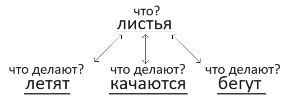 Решение рисунок 1
