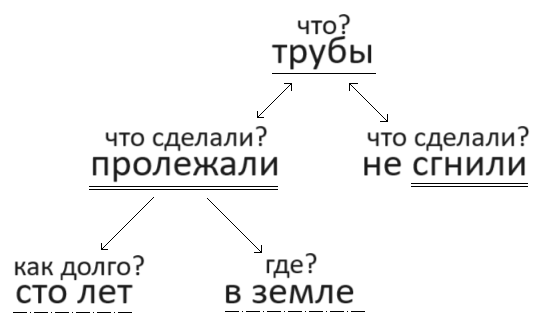 Решение рисунок 1
