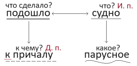 Решение рисунок 2