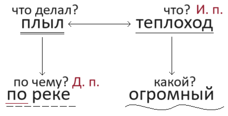 Решение рисунок 1