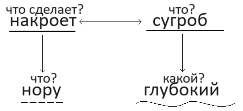 Решение рисунок 1