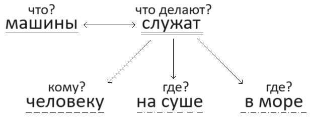 Решение рисунок 1