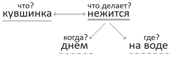 Решение рисунок 1