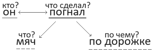 Решение рисунок 2