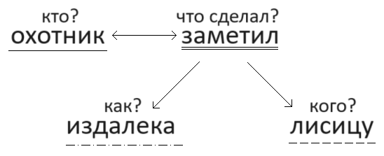 Решение рисунок 1