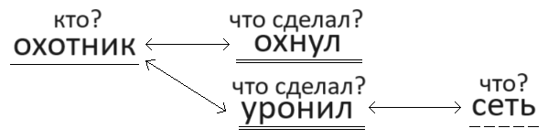 Решение рисунок 1