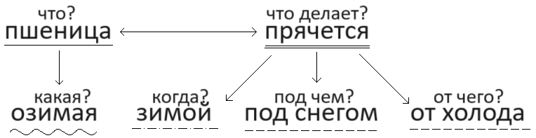 Решение рисунок 1