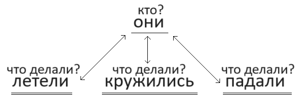 Решение рисунок 1