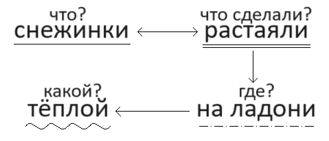 Решение рисунок 2