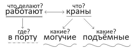 Решение рисунок 1