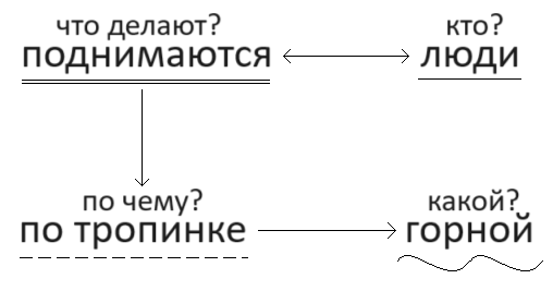 Решение рисунок 1